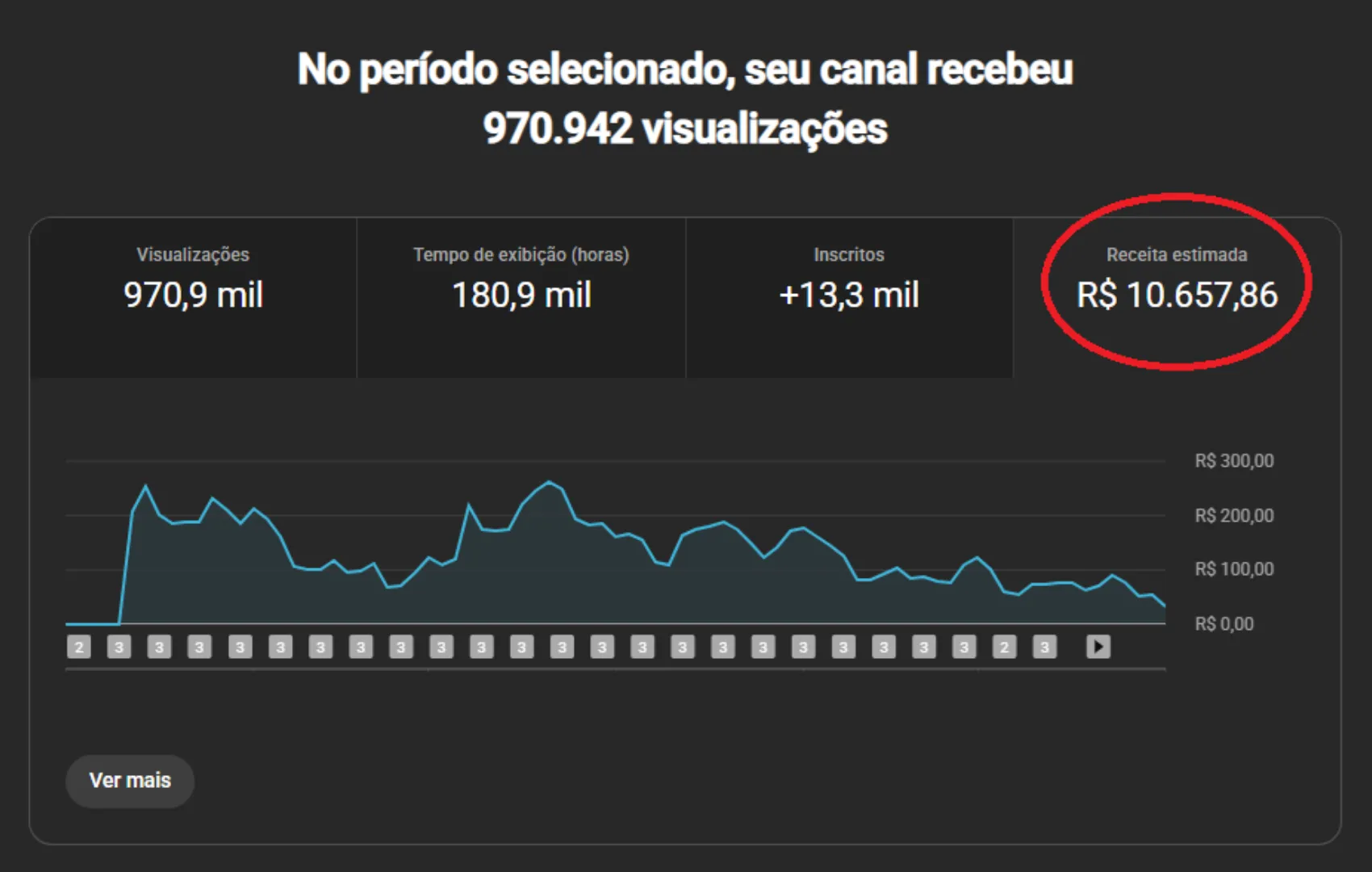 Analytics Dashboard